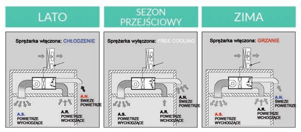 PAC Jednostki wewnętrzne PAC Jednostki wewnętrzne RPIM KANAŁOWY mini RPI KANAŁOWE średni spręż RPIM0.6FSN4E 1,7 1,9 699 RPI2.0FSN4E 5,0 5,6 976 RPIM0.8FSN4E 2,0 2,2 716 RPI2.