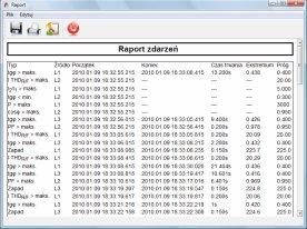 TXT Program umożliwia wygenerowanie raportu na zgodność z normą EN 50160 Zasady i obowiązki dotyczące użytkowania różnego rodzaju sprzętu elektrycznego, zarówno w życiu prywatnym jak i zawodowym,