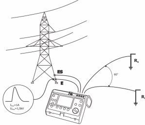 pomiarach uziemień wielokrotnych, niepołączonych pod ziemią Jeśli uziemienia są połączone również pod ziemią, metoda ta pozwala zmierzyć tylko ciągłość w obwodzie W układzie uziemień, rozpatrywanym