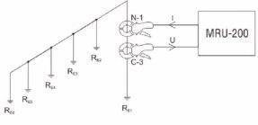 rezystancji Różnica jest tym mniejsza, im więcej uziemień składa się na mierzony obiekt Układ pomiaru impedancji uziemienia (metoda udarowa 4p) Rozkład napięcia podczas przepływu prądu pomiarowego