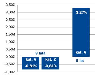 6 Wskazanie istniejących umów lub porozumień, na podstawie których koszty działalności Subfunduszu bezpośrednio lub pośrednio są rozdzielane między Subfundusz a Towarzystwo lub inny podmiot, w tym