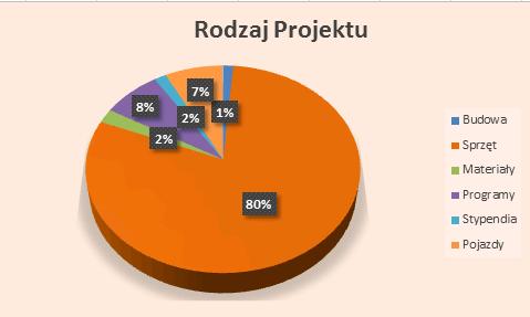 FINANSE w 2016 W 2016 r. Biuro Wincentyjnej Solidarności (BWS) uzyskało i / lub wyznaczyło 1.068.111 USD na wsparcie 32 projektów. Koszty operacyjne BWS w 2016 r. wyniosły 0.