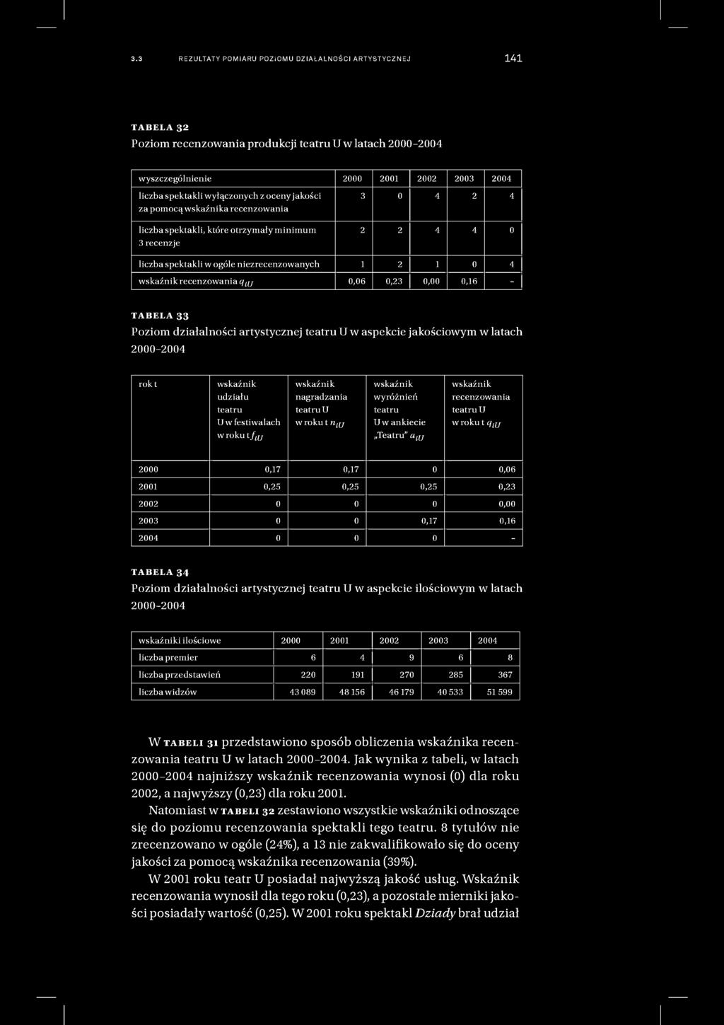 33 Poziom działalności artystycznej teatru U w aspekcie jakościowym w latach 2000-2004 rokt wskaźnik udziału teatru U w festiwalach w roku t f t u wskaźnik nagradzania teatru U w roku t n t u