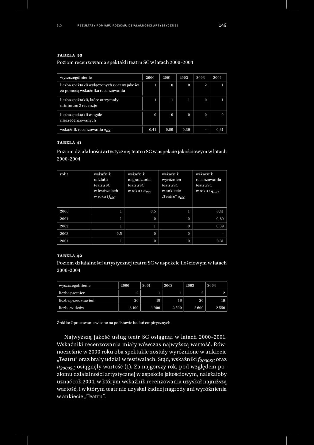 0,31 TABELA 41 Poziom działalności artystycznej teatru SC w aspekcie jakościowym w latach 2000-2004 rokt wskaźnik udziału teatru SC w festiwalach w roku t f isc wskaźnik nagradzania teatru SC w roku