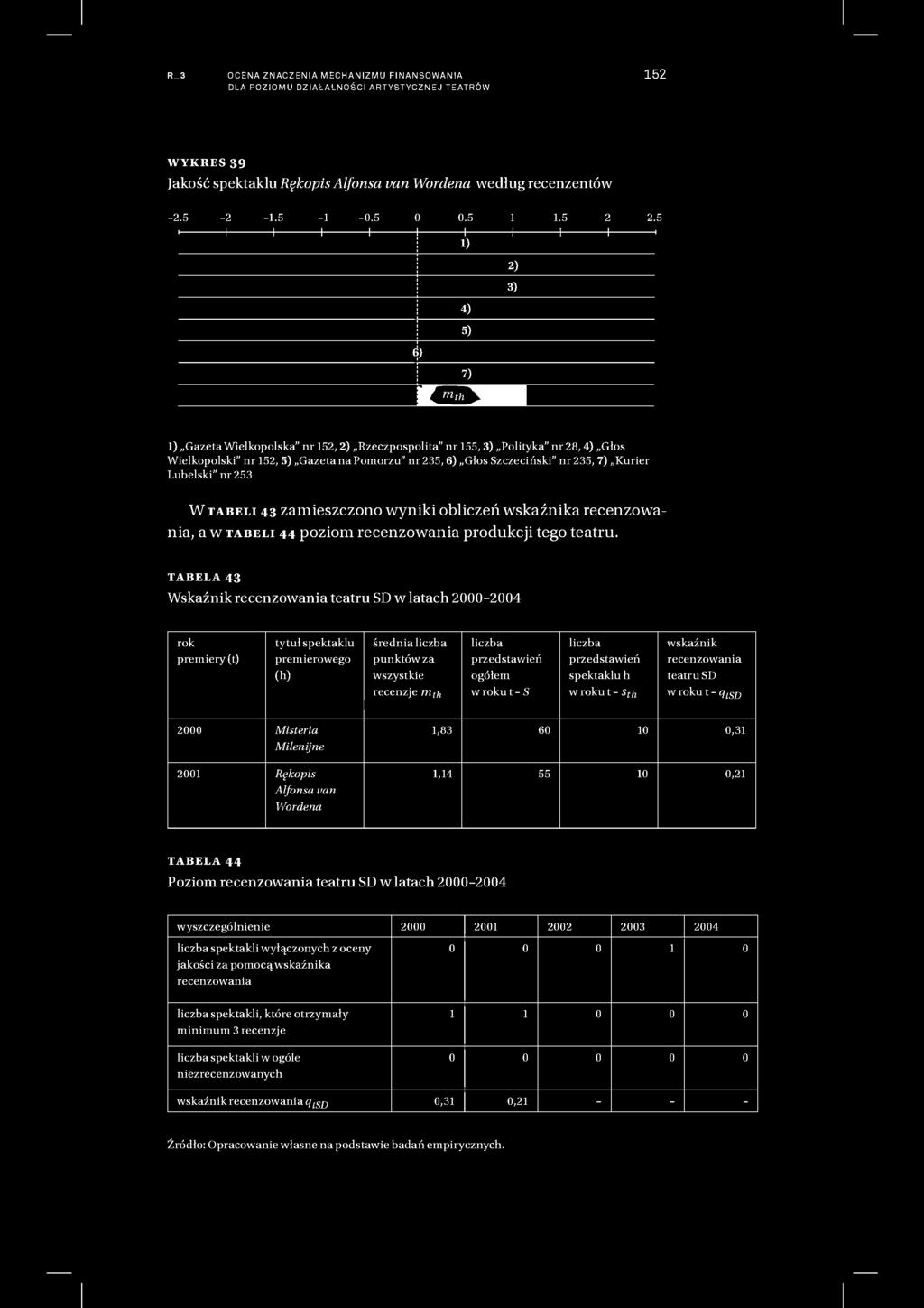 5 ' 1 1 1 1 1 1 1 1 1 ' 1) 2) 3) i 4) 5) 6) 7) m th 1) Gazeta Wielkopolska" nr 152,2) Rzeczpospolita nr 155,3) Polityka" nr 28,4) Głos Wielkopolski" nr 152, 5) Gazeta na Pomorzu nr 235,6) Głos