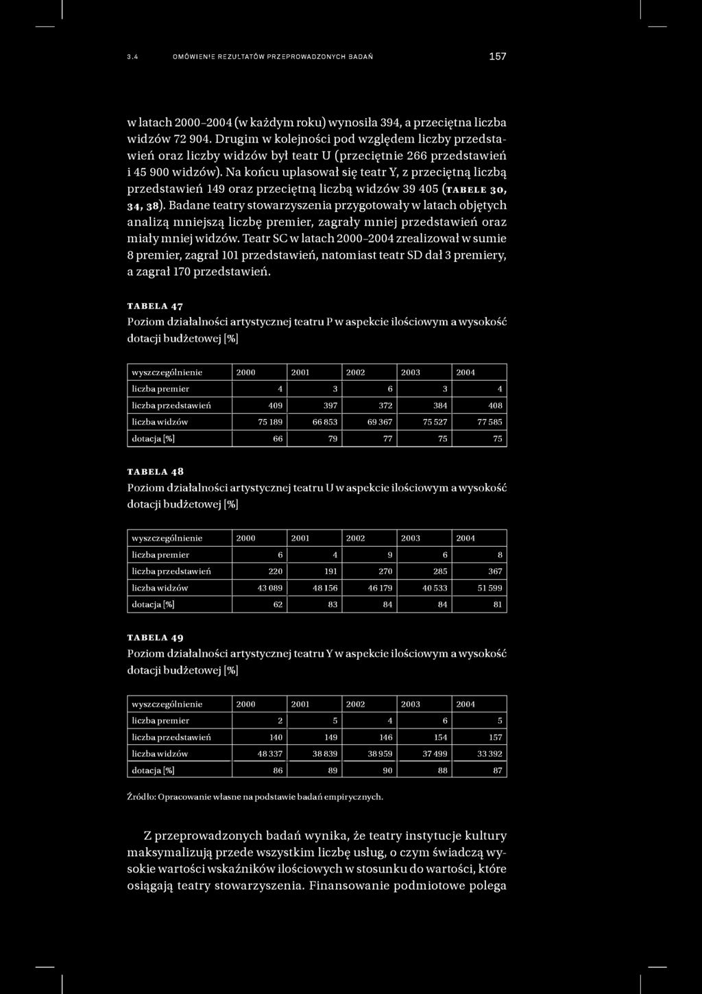 Na końcu uplasował się teatr Y, z przeciętną liczbą przedstawień 149 oraz przeciętną liczbą widzów 39 405 (tabele 30, 34, 38).