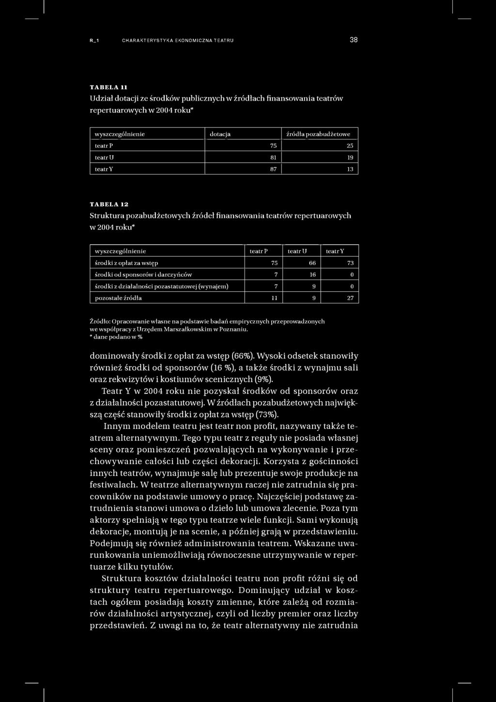 R_1 CHARAKTERYSTYKA EKONOMICZNA TEATRU 38 TABELA 11 Udział dotacji ze środków publicznych w źródłach finansowania teatrów repertuarowych w 2004 roku* wyszczególnienie teatr P dotacja 75 źródła