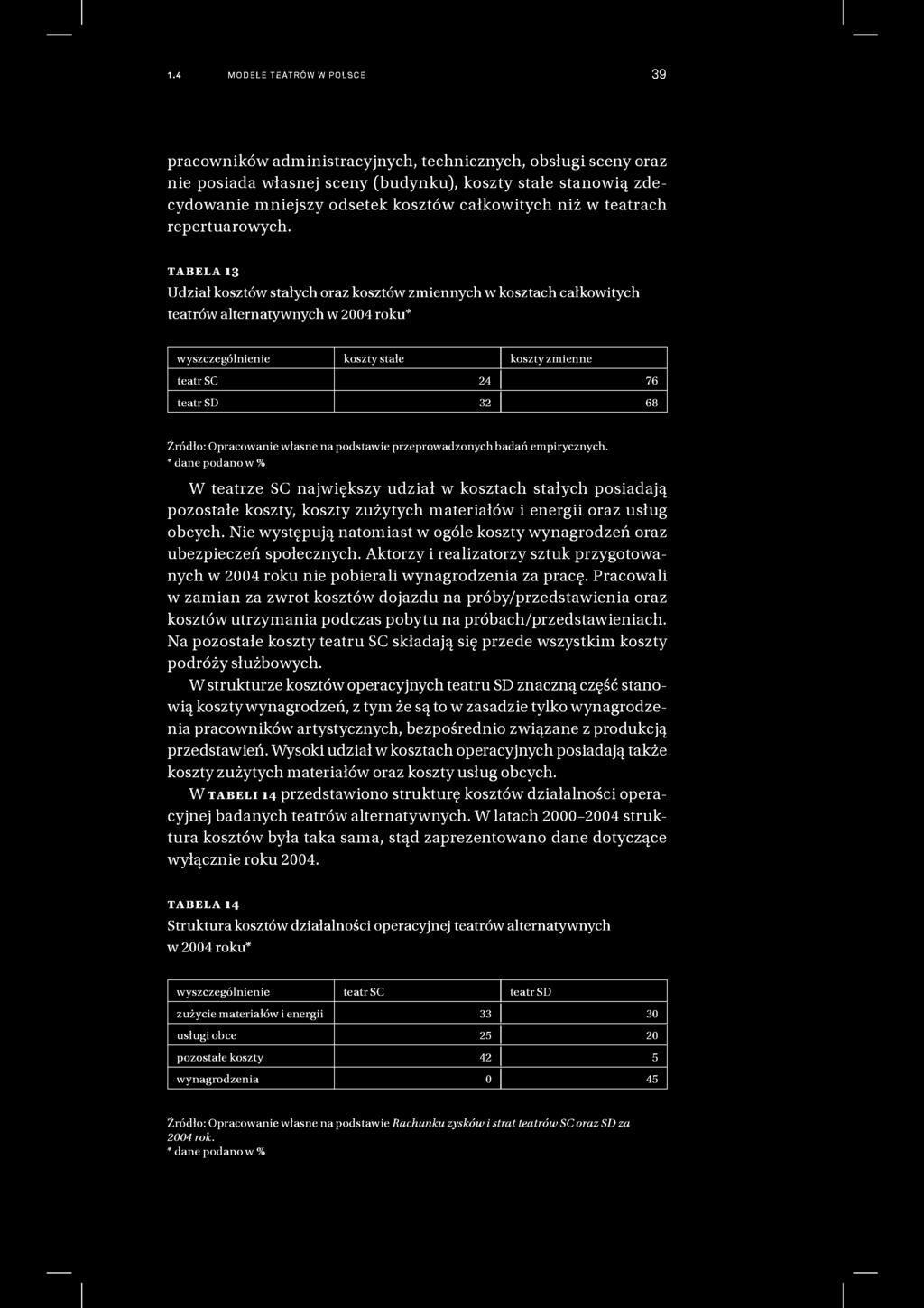 TABELA 13 Udział kosztów stałych oraz kosztów zmiennych w kosztach całkowitych teatrów alternatywnych w 2004 roku* wyszczególnienie koszty stałe koszty zmienne teatr SC 24 76 teatr SD 32 68 Źródło: