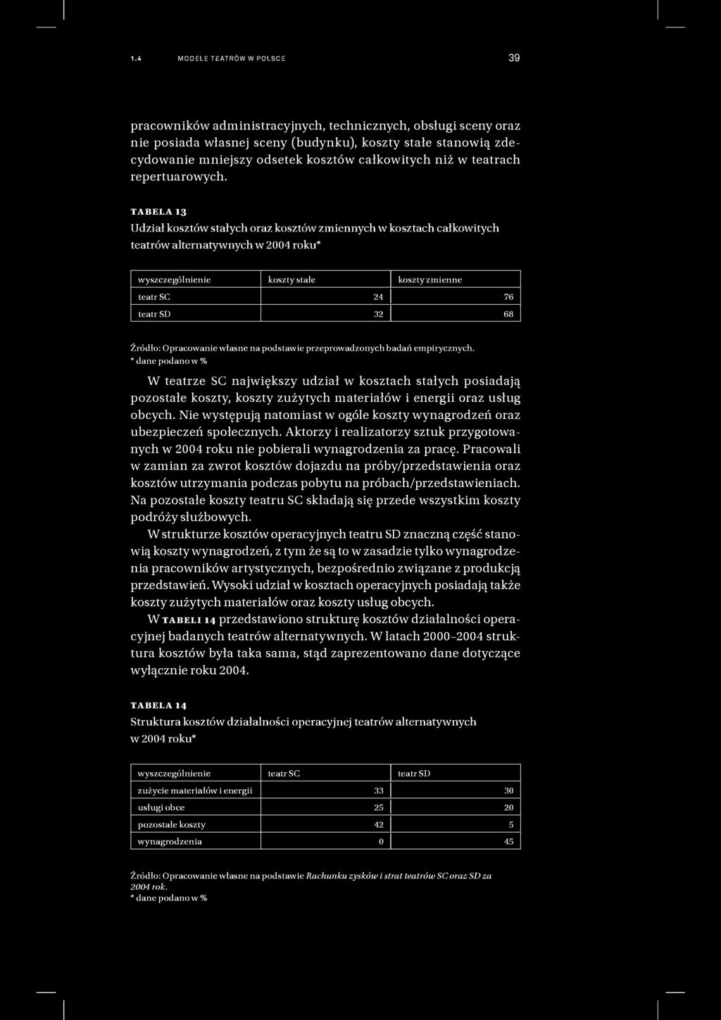 TABELA 13 Udział kosztów stałych oraz kosztów zmiennych w kosztach całkowitych teatrów alternatywnych w 2004 roku* wyszczególnienie koszty stałe koszty zmienne teatr SC 24 76 teatr SD 32 68 Źródło: