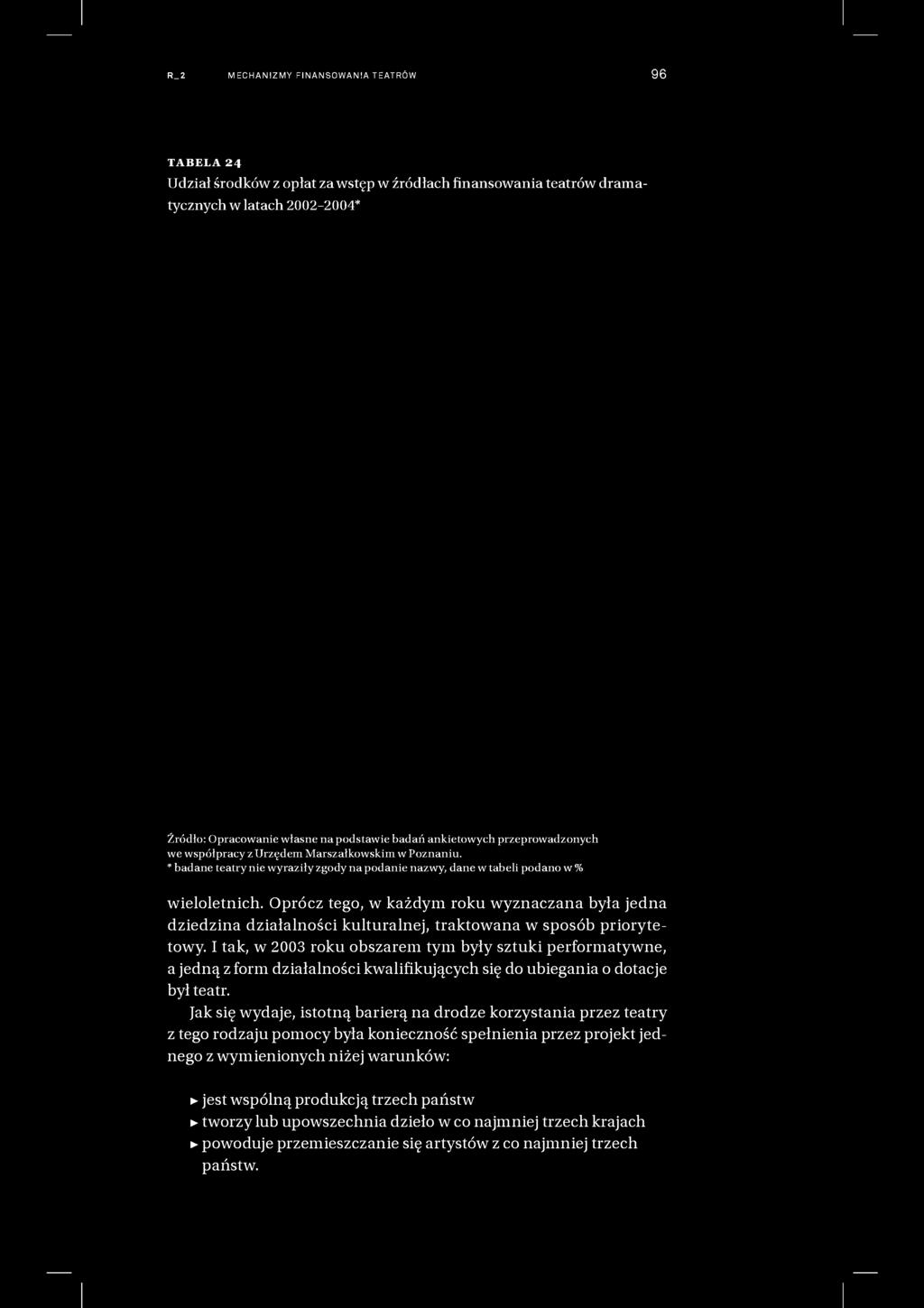 R_2 MECHANIZMY FI NANSOWAN IA TEATRÓW 96 TABELA 24 Udział środków z opłat za wstęp w źródłach finansowania teatrów dramatycznych w latach 2002-2004* Źródło: Opracowanie własne na podstawie badań