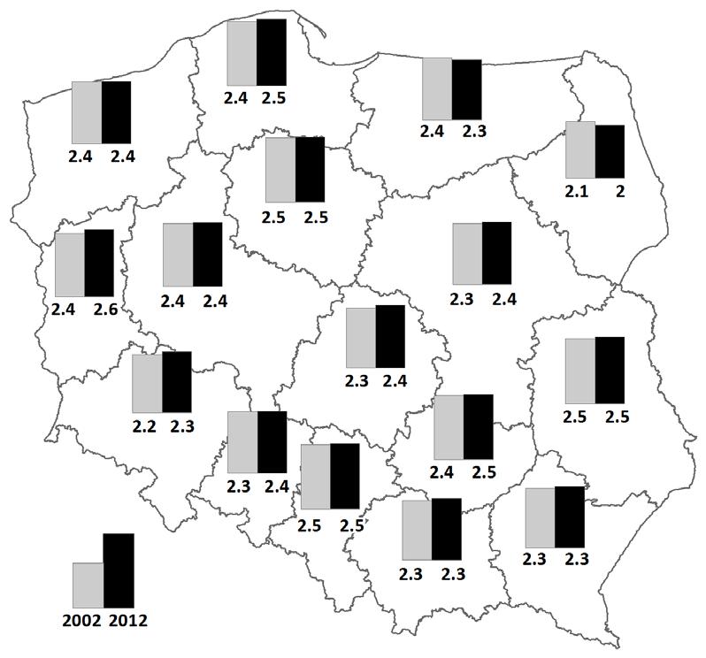 Wpływ uprawy surowców przeznaczonych na cele produkcji biopaliw na strukturę zasiewów 5 Tabela 4. Zróżnicowanie udziału wybranych upraw w powierzchni zasiewów w latach Table 4.