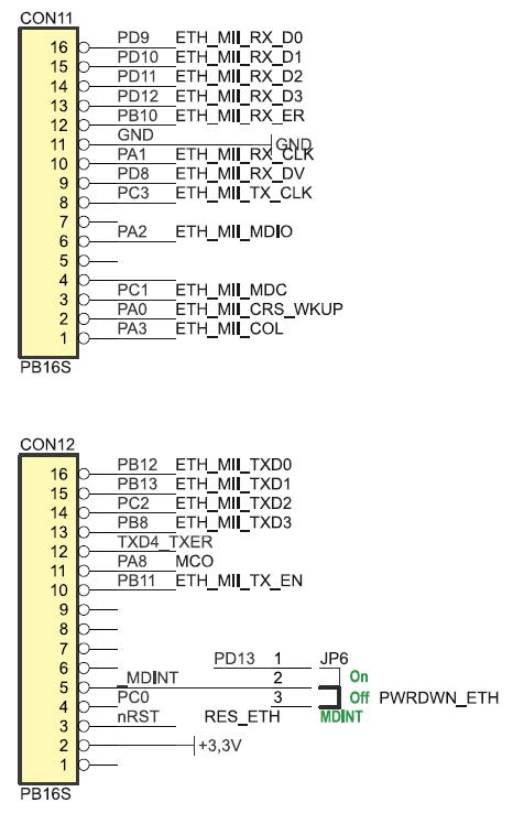 half-duplex, MII_RXD[3:0]: czterobitowa szyna odbiorcza, MII_RX_DV: na szynie odbiorczej są dane odczytu MII_RX_ER: odebrano błędny symbol, MDIO: dwukierunkowa linia danych interfejsu służącego do