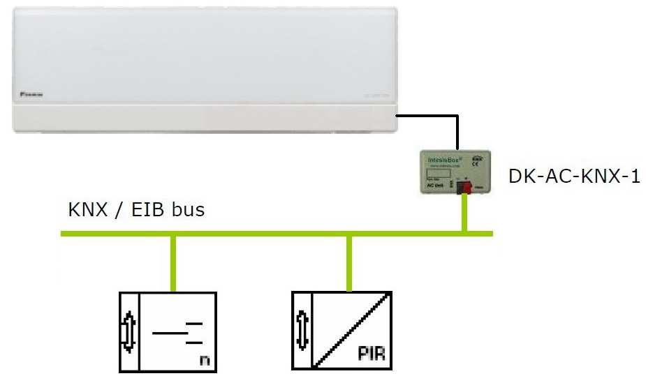 Interfejs KNX - Daikin (Domestic Line) Moduł komunikacyjny DK-AC-KNX-1 zapewnia pełną dwukierunkową komunikację umoŝliwiając monitorowanie pracy i sterowanie pojedynczych domowych urządzeń