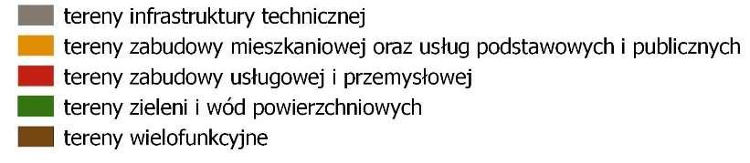 STANDARYZACJA USTALEŃ STUDIÓW GMIN Różne: - metodologie, -