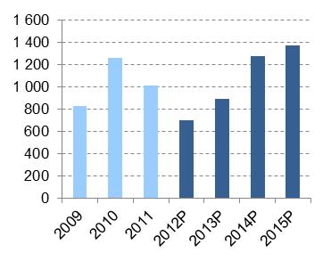 Za powyŝszą nieruchomość JWC zapłaciła 155 mln PLN (157,6 mln PLN brutto), z czego 62,6 mln PLN uregulowano gotówką, a 95,0 mln PLN zostało zapłacone poprzez emisję 3-letnich obligacji o