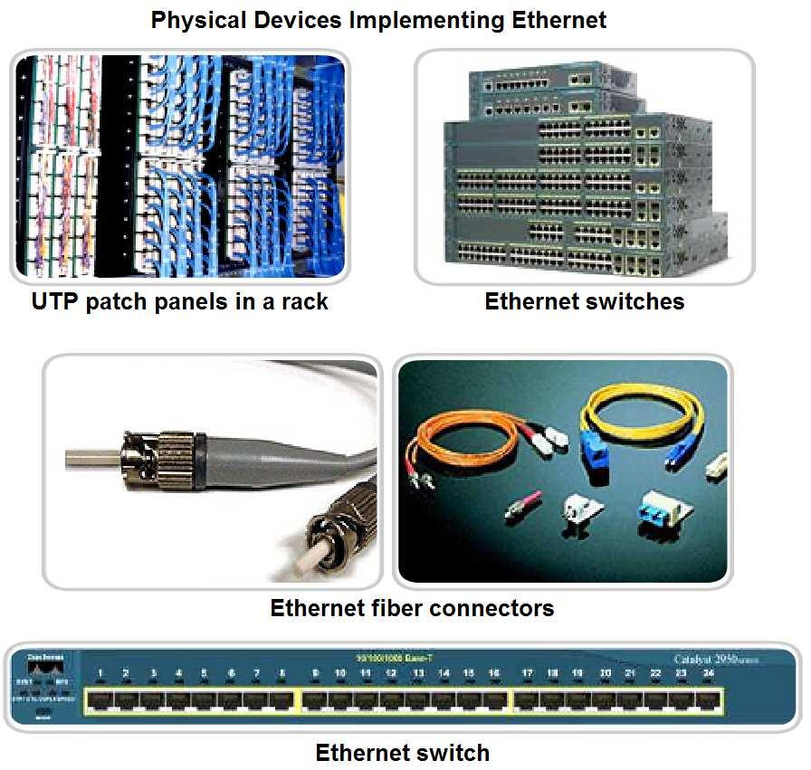 Physical and Data Link Features of