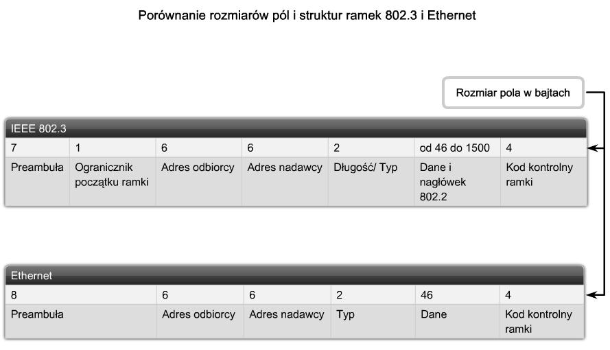 the Packet 27 Wpływ adresacji warstwy 2 na pracę