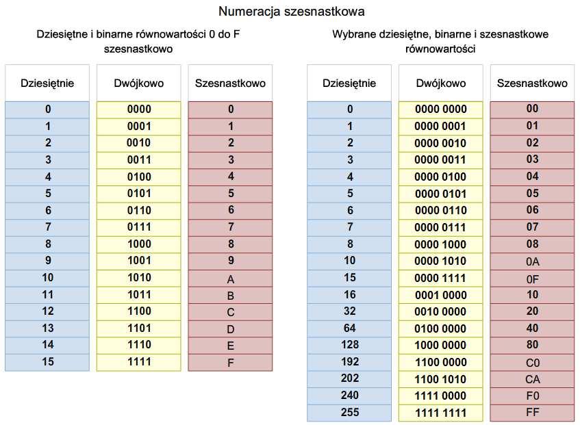 and Addressing 31 Wpływ adresacji warstwy 2 na