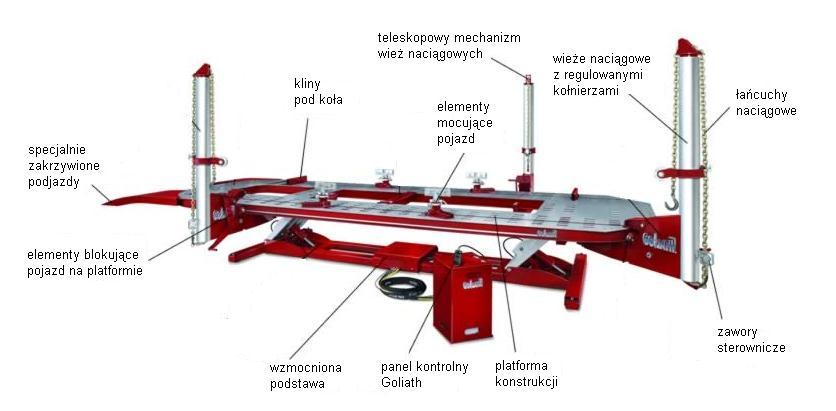 III. Urządzenia