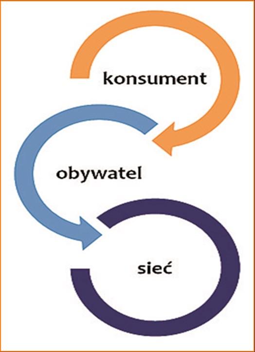 W T Y M N U M E R Z E: Informacja publiczna 2-4 Prawa obywatela w Internecie Newsletter nr 4