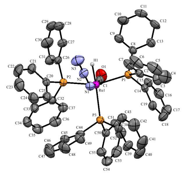 (1) Σ = 79,26º; 81,06º (2) Σ = 90,94º Rysunek 4.2. Struktura cząsteczkowa związków koordynacyjnych (1) oraz (2). (Atomy wodoru za wyjątkiem H (Ru) pominięto dla klarowności rysunku.
