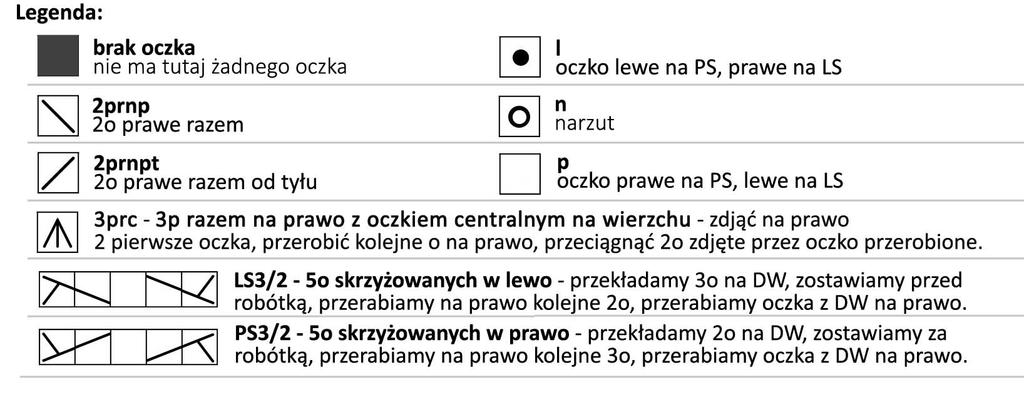 OZNACZENIA W DIAGRAMIE: INSTRUKCJE PISANE:.