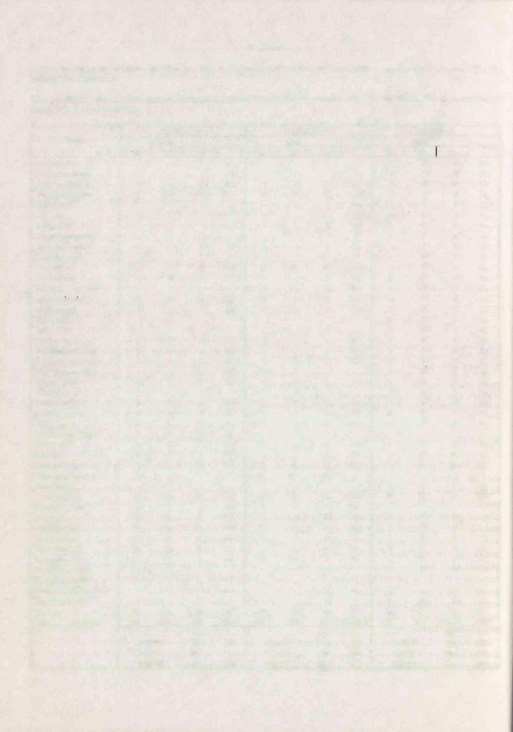 4 W. Biaduń Table 2. Breeding birds of Lipowa Str. Cemetery (CL), Saski Garden (OS) and Botanic Garden (OB). * - spedes-dominants (over 5%), ** - without Corvus frugüegus. [Tabela 2.