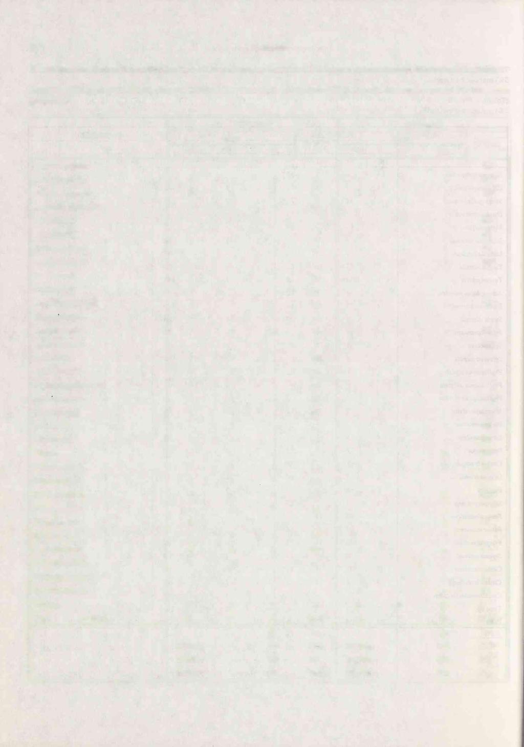 6 W. Biaduri Table 4. Breeding birds of Unicka Str. Cemetery (CL) and Majdanek Cemetery (CM). Species-domin ants (over 5%) marked by asterisk. [Tabela 4. Ptaki lęgowe Cmentarza przy ul.