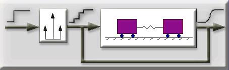 Eliminacja drgań w układach o słabym tłumieniu przy zastosowaniu filtru wejściowego (Input Shaping Filter) 1.