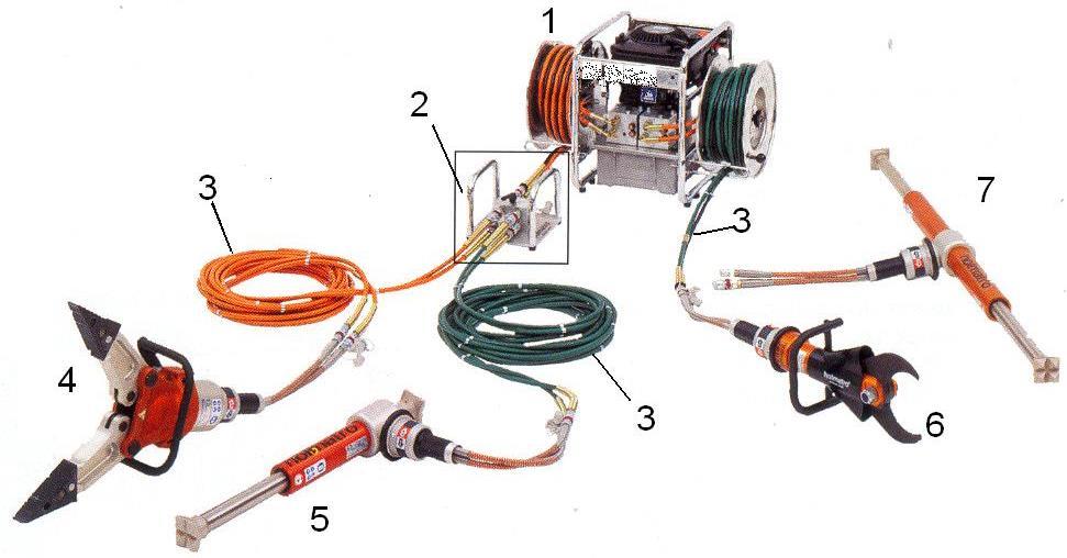 Rozbudowany zestaw hydrauliczny Agregat zasilający (1) z dwoma zwijadłami wężowymi, połączony systemem