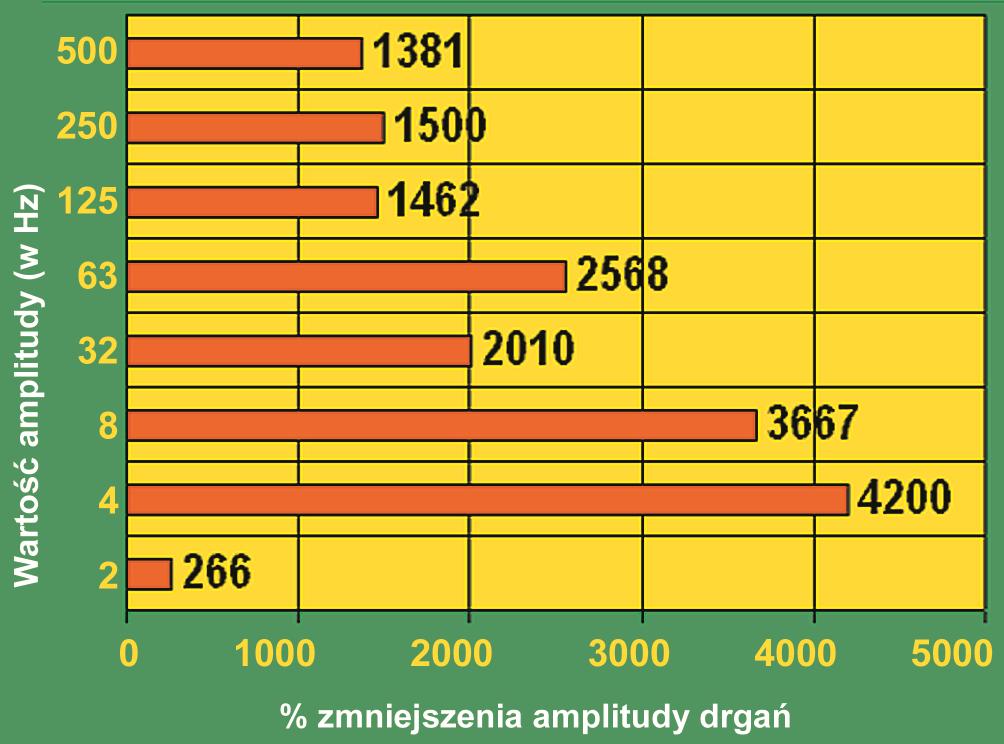 Systemy ochronne W pierwszych latach wdrażania naszych technologii inwestorzy, niezależnie, kontrolowali wyniki i skutki naszych prac.