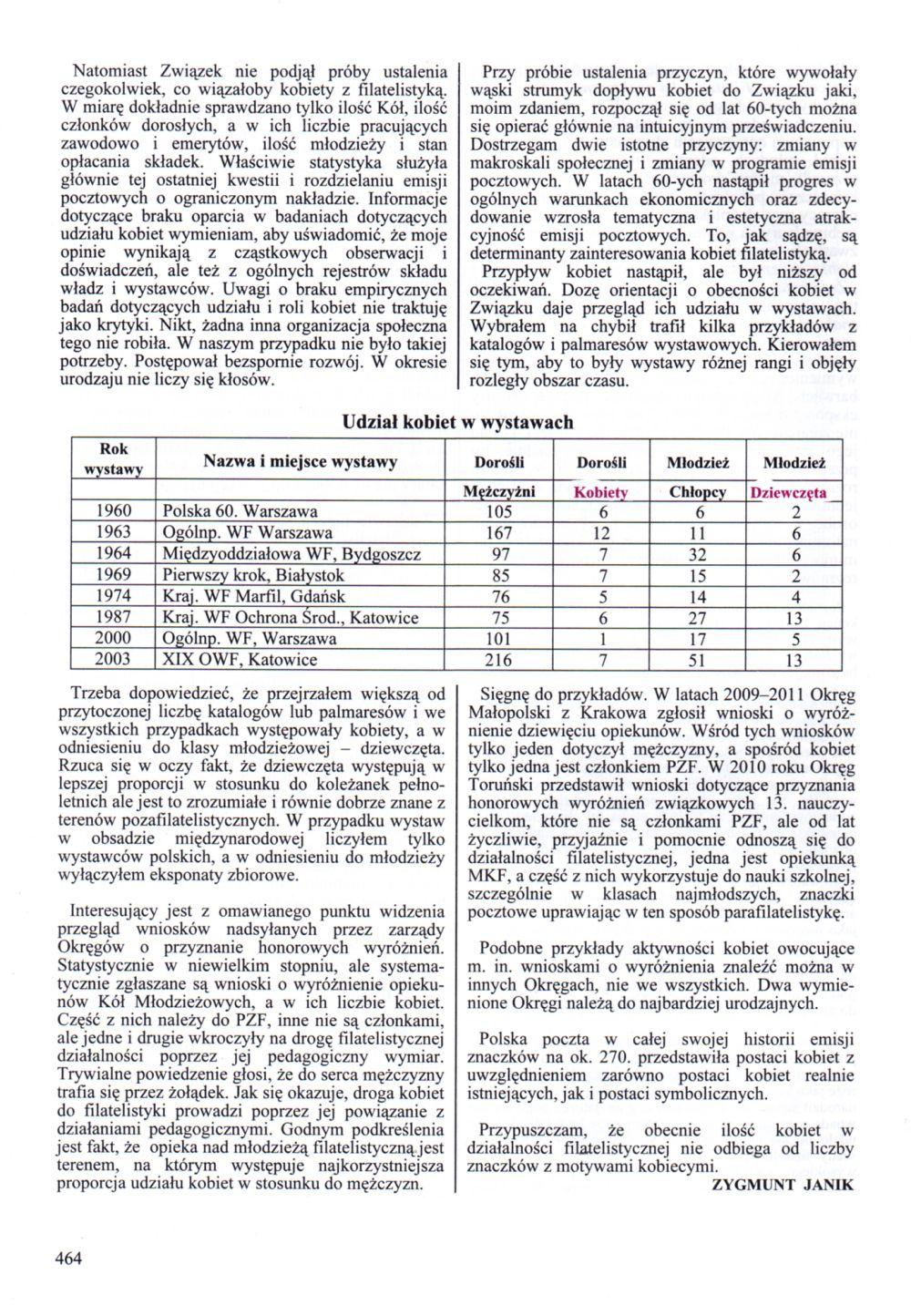 Natomiast Związek nie podjął próby ustalenia czegokolwiek, co wiązałoby kobiety z filatelistyką.