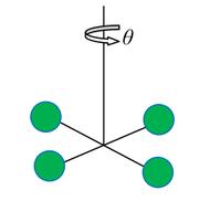 Przykład 3. Wahadło torsyjne. Wahadło torsyjne Dla wahadła torsyjnego (Figure 8) równanie ruchu ma postać: Gdzie nosi nazwę momentu kierującego.