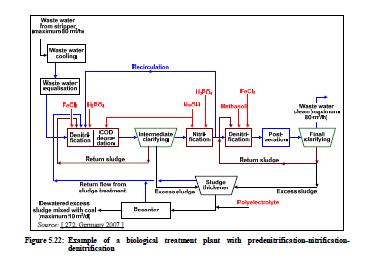 Oczyszczanie ścieków koksowniczych na wybranych koksowniach europejskich na podstawie BREF Parameter Jednostka Konkluzje BAT Dopływ Odpływ ChZT mgo 2 /dm 3 <220 3000-3900 140-700 Smoły (WWA) mg/dm 3