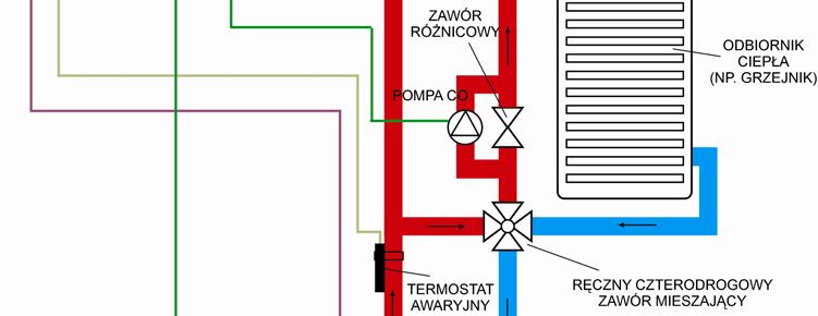 Kompletne opakowanie powinno zawierać: 1. Regulator temperatury Krypton wraz z przewodem sieciowym, czujnikiem temperatury oraz termostatem awaryjnym (1szt.). 2.