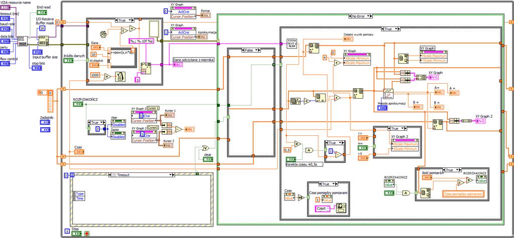 Diagram aplikacji APM 2013