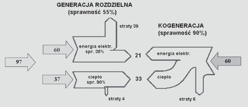 Założena pala Gmny Haczó że ne można określć, czy nestorzy, którzy otrzymają fnansoane nstalacj z NFOŚGW, będą mogl korzystać z taryf garantoanych.