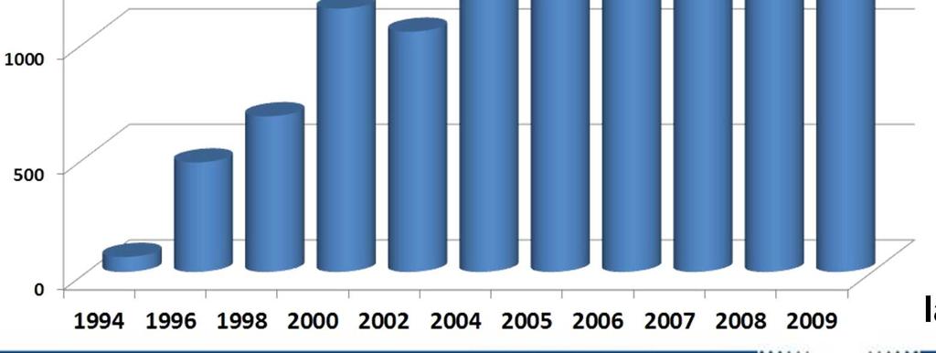 Produkcja gipsu syntetycznego w Polsce tyś. ton lata Źródło: Spoiwa gipsowe w budownictwie, S.