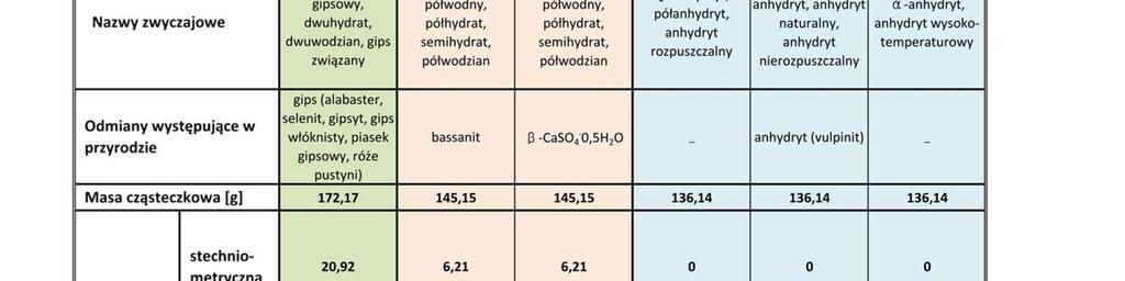 gipsów Źródło: