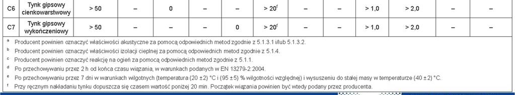 13279-1:20089 Spoiwa gipsowe i