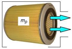 Skuteczność filtracji w [%] Opór przepływu p w [kpa] filtrów dwustopniowych polega na wstępnym odseparowaniu w filtrze bezwładnościowym (multicyklonie) ziaren pyłu o większej masie i pozostawieniu w