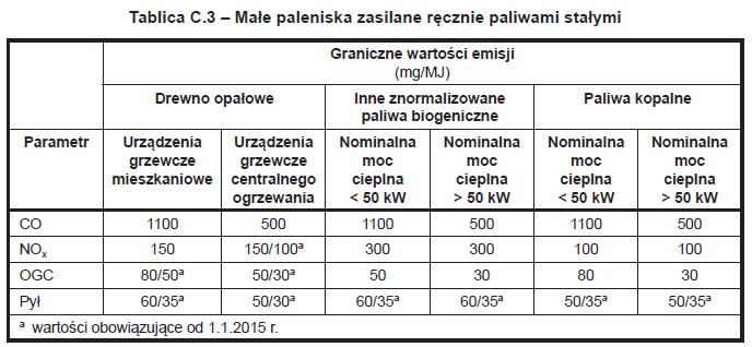 Urządzenia wprowadzane na rynek austriacki w celu sprawdzenia spełnienia wymagań stosownie do art.