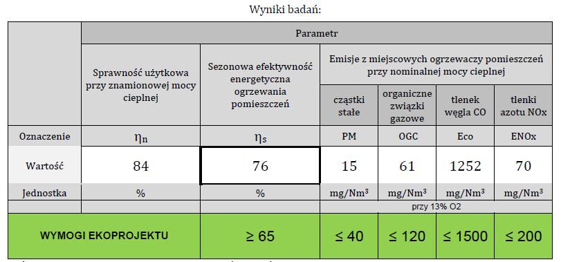 Dokumenty powiązane z