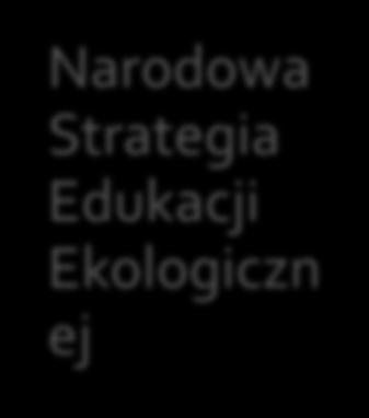 Rozwoju Narodowa