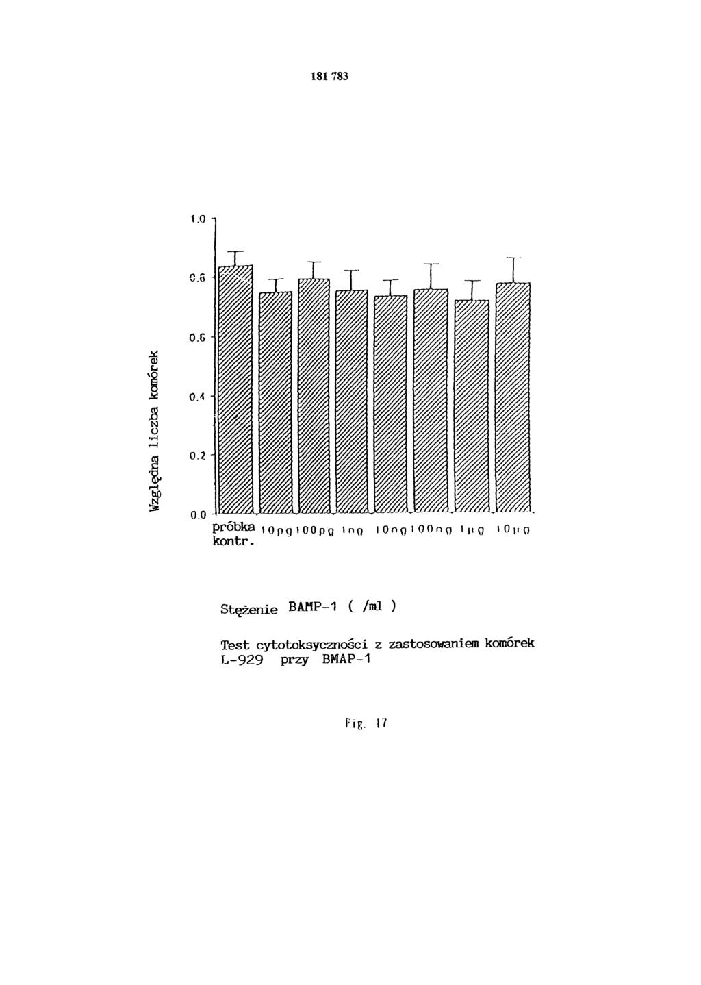 Fig. 17