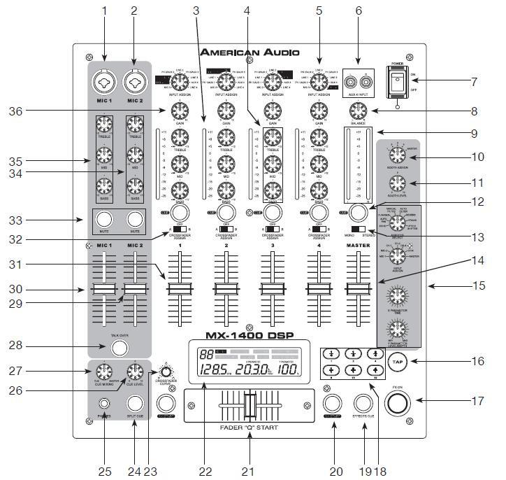 PANEL PRZEDNI ELEMENTY STERUJĄCE I FUNKCJE 1. MICROPHONE 1 Do tego jacka combo pasuje standardowa wtyczka 1/4 lub zbalansowana 3- pinowa wtyczka męska XLR.