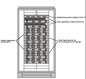 Rysunek szafy w PD1 i PD2 Warstwa 2 Ethernet 100Base TX i 1000Base LX Dwa