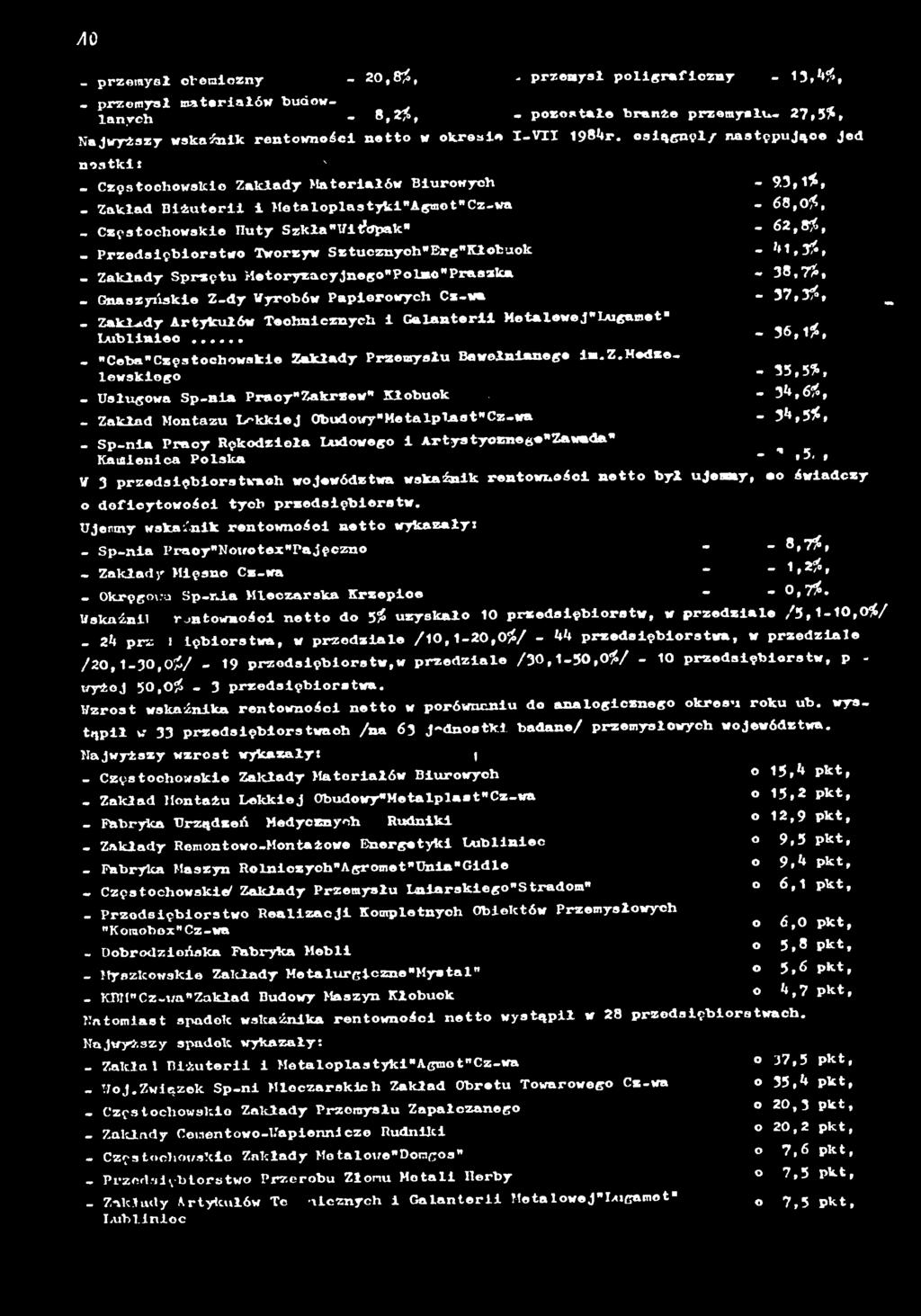 3,%, _ Zakład Bżuter Motaloplastykl"Agmot"Cz-wa - 68,0%, - Częstochowske Huty Szkła "V tfdpak" - 62,8%, _ Przedsęborstwo Tworzyw Sztucznych"Erg"Klobuok - '',3%, _ Zakłady Sprzętu