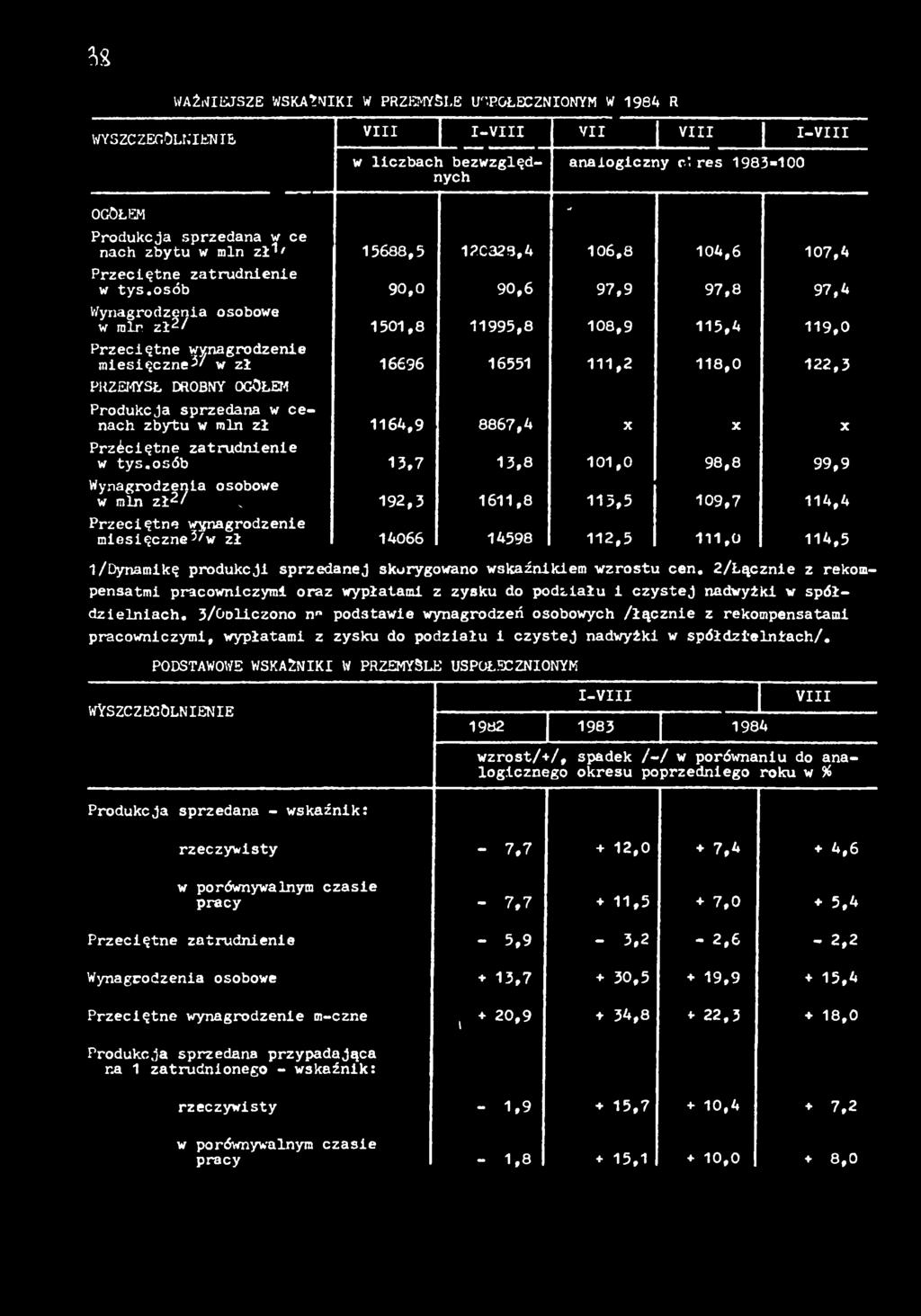 zbytu w mn zł 64,9 8867,4 X X X Przecętne zatrudnene w tys.