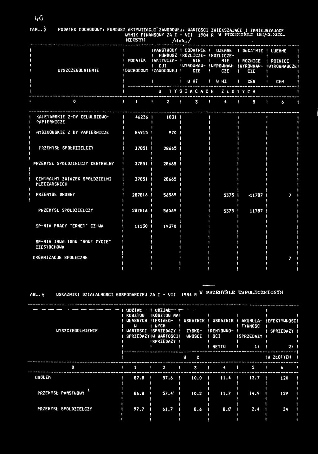WYRÓWNAWCZE W HZ W HZ CEN CEN W TY 5 A C A C H Z Ł O TYCH 0 2 3 4 5 6 KALETANSKE Z-DY CELULOZOWO- 44236 83 PAPERNCZE MYSZKOWSKE Z DY PAPERNCZE 8495 970 PRZEMYŚL SPÓŁDZELCZY 3785 28665 PRZEMYSŁ